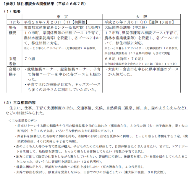 図表:〔参考〕移住相談会の開催結果(平成26年7月)